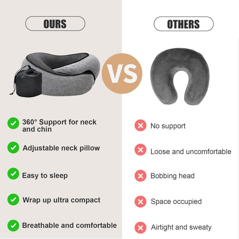 Oreiller de voyage portable en - Anti Snore Contour Pillow avis et prix