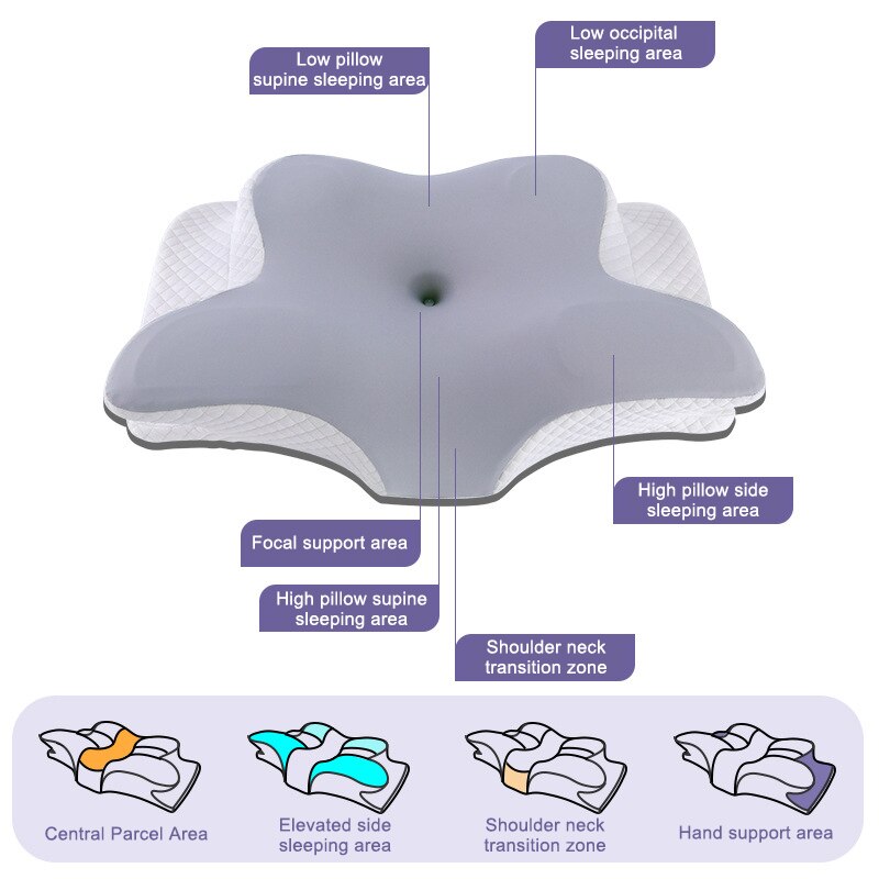 Oreillers en mousse à mémoire  - Memory Foam Orthopedic Pillow Neck Pain avis et prix