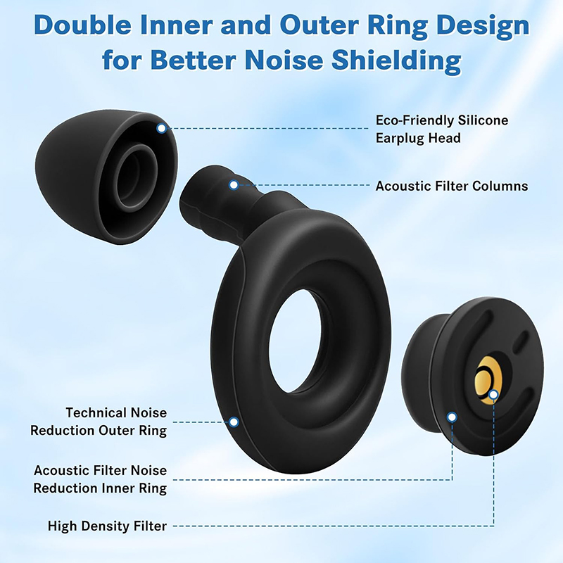 Bouchons d'oreille pour réduct - Anti Snore Contour Pillow avis et prix